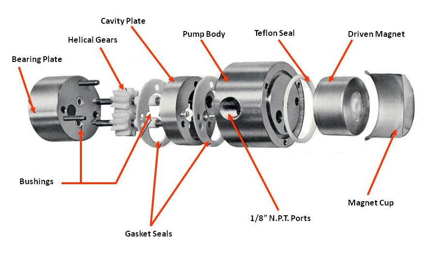 MICROPUMP CAVITY STYLE GEAR PUMP EXPLODED VIEW