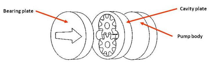 MICROPUMP CAVITY SYLE GEAR PUMP