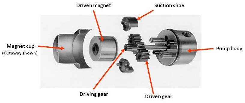 MICROPUMP CAVITY STYLE SUCTION SHOE EXPLODED VIEW