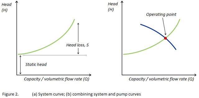 Pump Motor Selection Chart