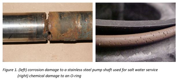 Galaxy Fakultet Kælder Useful info on pump corrosion & chemical compatibility