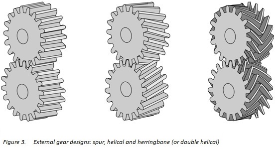 Helical Gear: What Are They? How Do They Work? How to Manufacture Them?