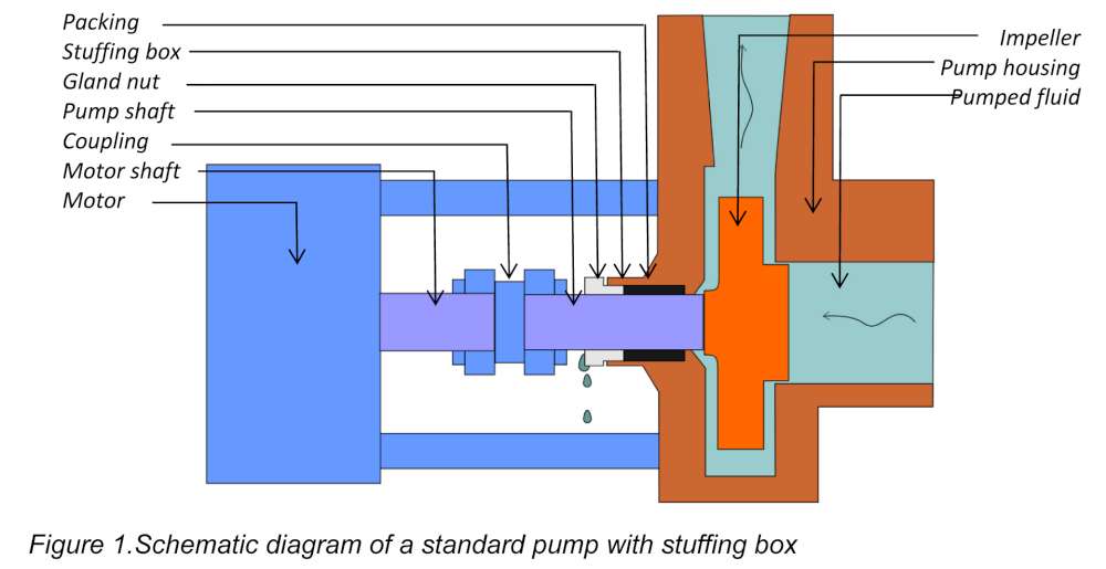 Neodymium Magnet Power Chart