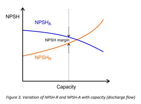 Useful on NPSH, NPSHR