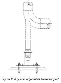 nozzle loading base support