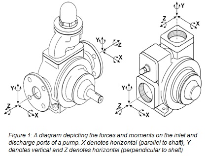 nozzle loading inlet and discharge ports