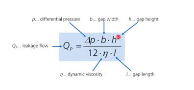 Useful Information on Pump Slip