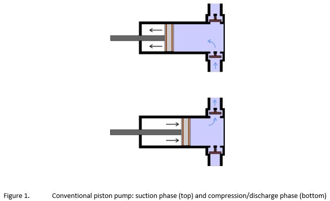 Suction Control Valves – Precision Diagnosis