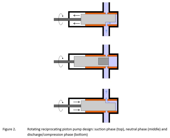 Suction Control Valves – Precision Diagnosis