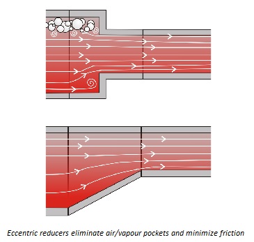 ECCENTRIC REDUCERS