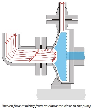 UNEVEL FLOW RESULTING FROM AN ELBOW TOO CLOSE TO THE PUMP