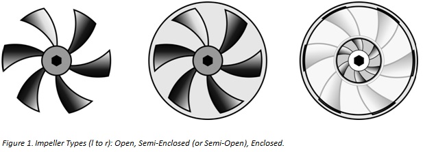 CENTRIFUGAL IMPELLER TYPES