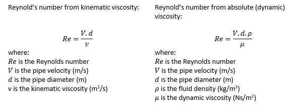 Associated with Viscosity and Shear