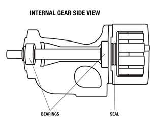 INTERNAL GEAR SIDE VIEW