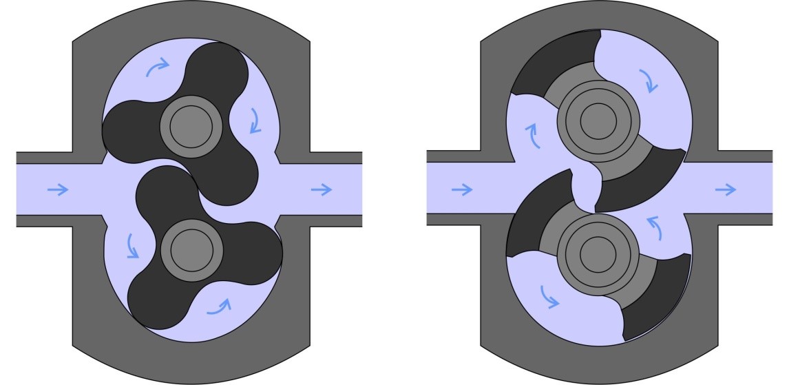 lobe pump diagram