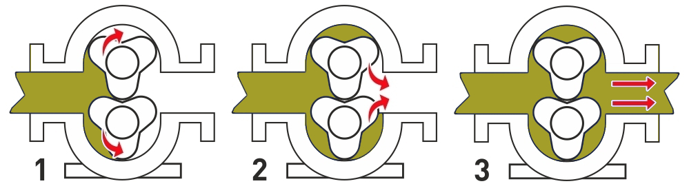 lobe pump diagram