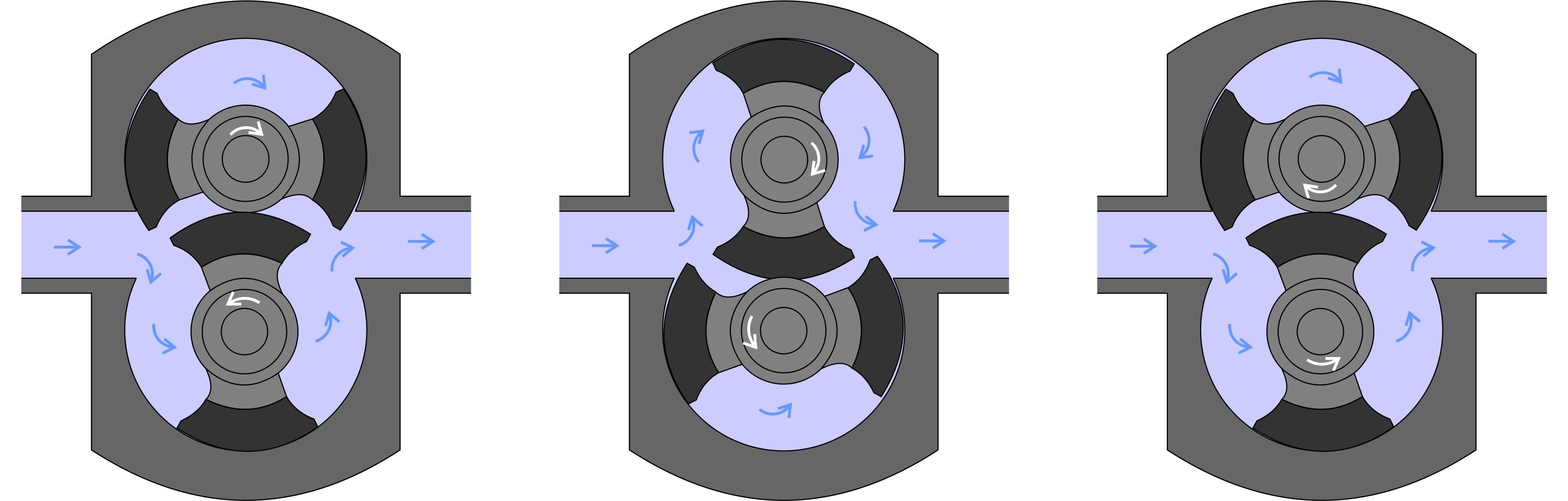 Circumferential piston pump cycle
