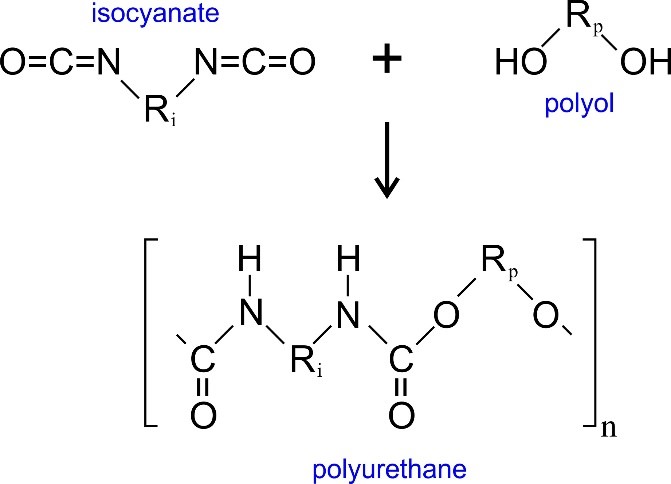 chemical diagram of isocyanate and polyol