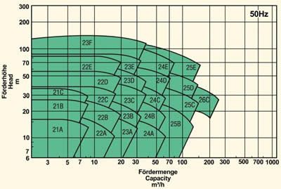 HX Envelope